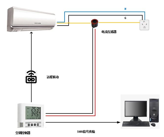 空调来电自启动系统