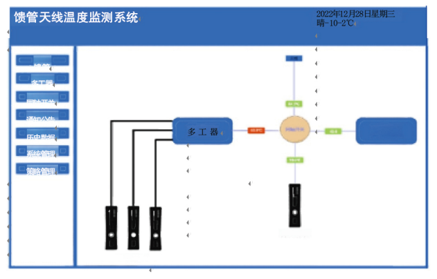 馈管温度监测系统